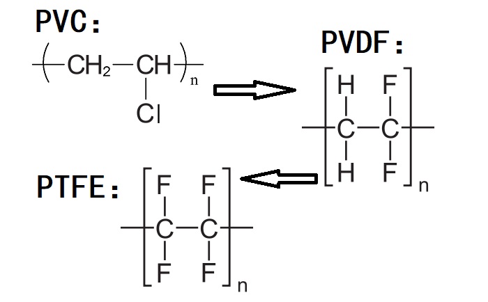 PVC、PVDF、PTFE材料分子式